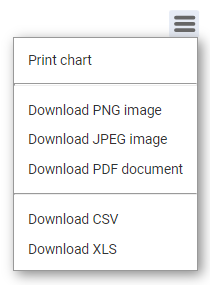 The three-bar menu in the top-right corner of a chart