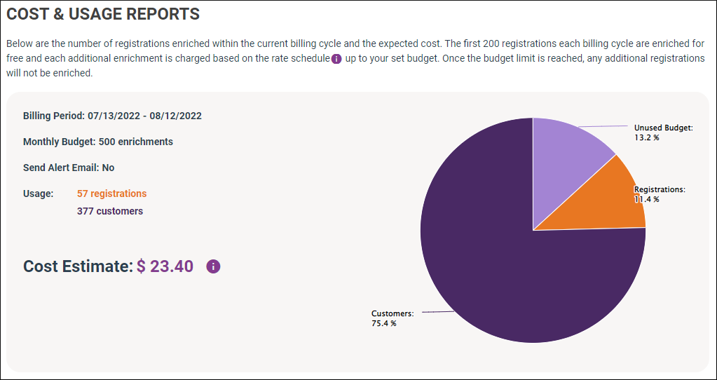 The cost and usage report