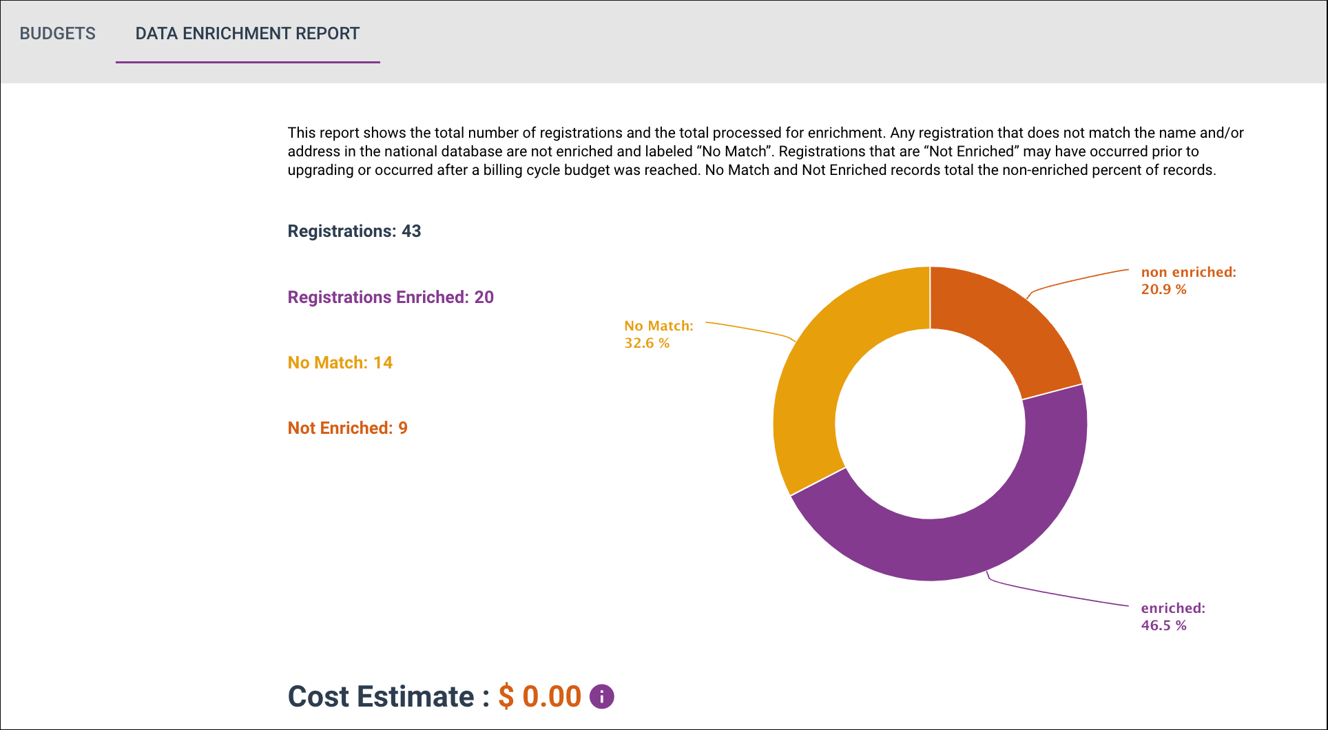 The data enrichment report